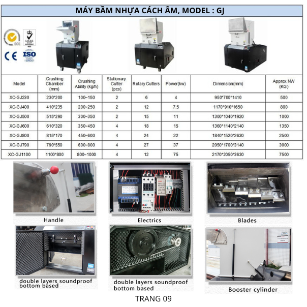 MÁY BẦM NHỰA CÁCH ÂM, MODEL : GJ