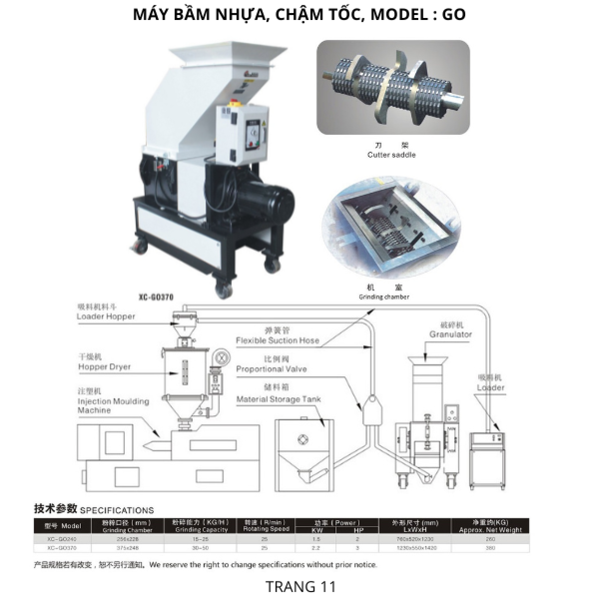 MÁY BẦM NHỰA CHẬM TỐC, MODEL : GO